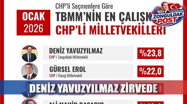 CHP’nin En Çalışkan Milletvekili Deniz Yavuzyılmaz